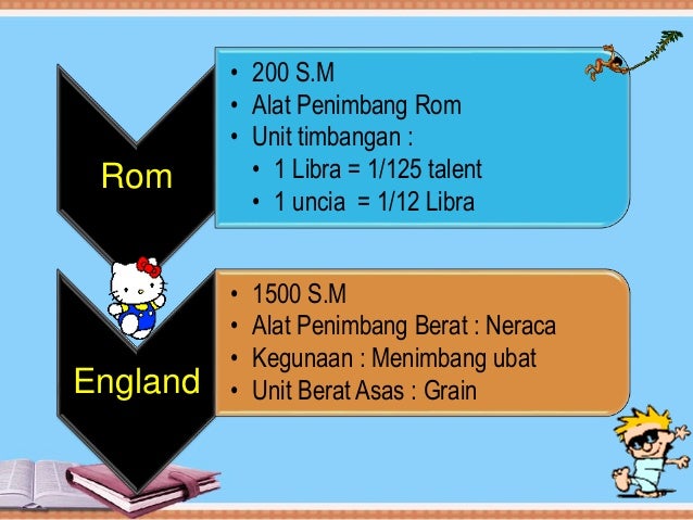 Sejarah ukuran berat