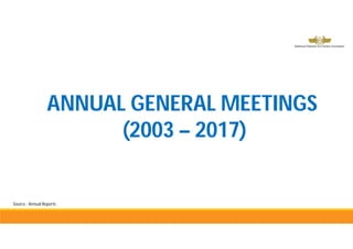 ANNUAL GENERAL MEETINGS
(2003 – 2017)
Source : Annual Reports
 