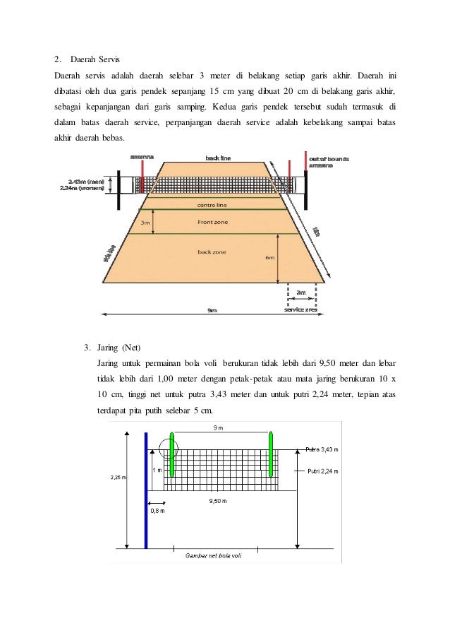 Sejarah voli dan cara bermainnya