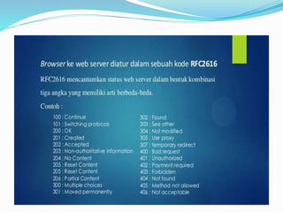 Sejarah web server | PPTX