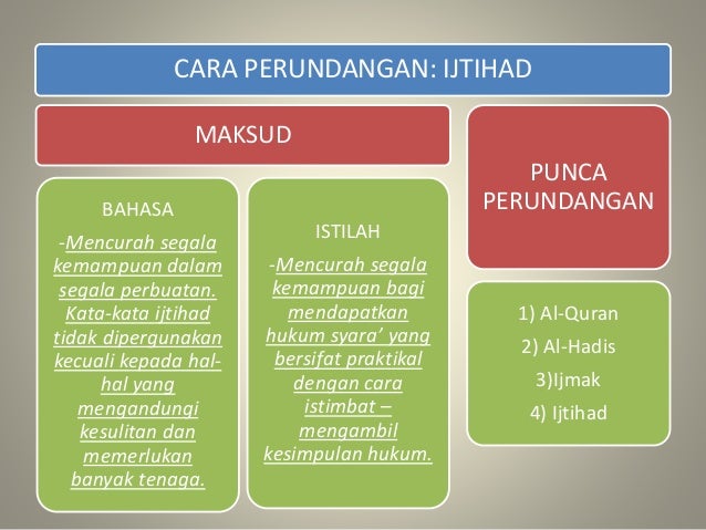 Sejarah Zaman Perundangan Islam