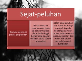 Sejat-peluhan
Berlaku menerusi
proses perpeluhan
Berlaku kerana
tekanan wap pada
sel-sel permukaan
daun lebih tinggi
berbending dengan
tekanan udara dalam
atmosfera
Istilah sejat peluhan
dari sudut hidrologi
merujuk kepada
kehilangan air dari
proses sejatan secara
langsung,sejatan dari
tanih dan proses
perpeluhan dari
tumbuhan
 