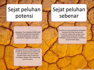 Sejat peluhan
potensi
Mengikut Thornthwaite (1948) ialah
Kuantiti air yang boleh disejatkan
daripada permukaan tanih dan
perpeluhan daripada tumbuhan.
Mengikut Penman (1956) pula,ialah
jumlah air yang terpeluh dalam unit
masa daripada satu permukaan
tanaman hijau yang rendah dan
membesar dengan aktif melindungi
tanah tersebut.
Sejat peluhan
sebenar
Kuantiti air yang sebenarnya disejatkan
daripada tanih dan perpeluhan
tumbuhan dalam satu jangka masa
yang tertentu di bawah keadaan
lembapan tanih dan litupan tumbuhan
yang berubah-ubah.
 