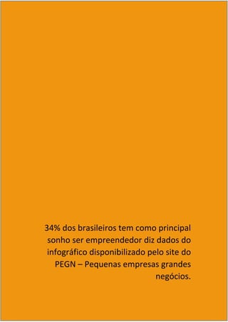3
34% dos brasileiros tem como principal
sonho ser empreendedor diz dados do
infográfico disponibilizado pelo site do
PEGN – Pequenas empresas grandes
negócios.
 