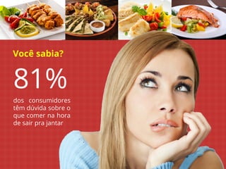 Você sabia?

81%

dos consumidores
têm dúvida sobre o
que comer na hora
de sair pra jantar

 
