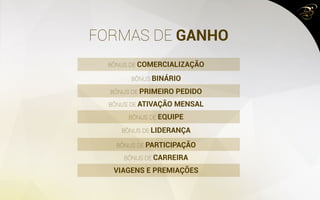FORMAS DE GANHO
BÔNUS DE COMERCIALIZAÇÃO
BÔNUS BINÁRIO
BÔNUS DE PRIMEIRO PEDIDO
BÔNUS DE PARTICIPAÇÃO
BÔNUS DE ATIVAÇÃO MENSAL
BÔNUS DE CARREIRA
BÔNUS DE EQUIPE
VIAGENS E PREMIAÇÕES
BÔNUS DE LIDERANÇA
 