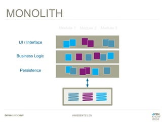#WISSENTEILEN
MONOLITH
UI / Interface
Business Logic
Persistence
Module 1 Module 2 Module 3
 