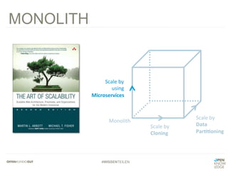 #WISSENTEILEN
MONOLITH
Scale	
  by	
  
Cloning	
  
Scale	
  by	
  	
  
Data	
  
Par--oning	
  
Scale	
  by	
  
using	
  	
  
Microservices	
  
Monolith	
  
 