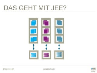 #WISSENTEILEN
DAS GEHT MIT JEE?
 