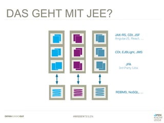 #WISSENTEILEN
DAS GEHT MIT JEE?
 