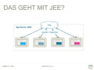 #WISSENTEILEN
DAS GEHT MIT JEE?
 