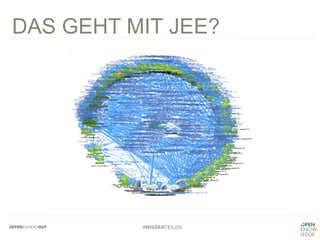#WISSENTEILEN
DAS GEHT MIT JEE?
 