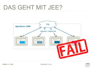 #WISSENTEILEN
DAS GEHT MIT JEE?
 
