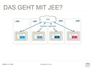 #WISSENTEILEN
DAS GEHT MIT JEE?
 