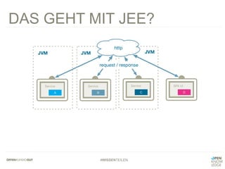 #WISSENTEILEN
DAS GEHT MIT JEE?
 