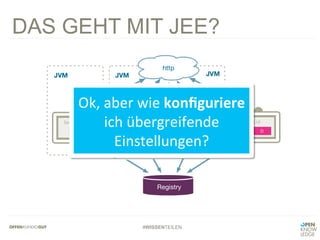 #WISSENTEILEN
DAS GEHT MIT JEE?
Ok,	
  aber	
  wie	
  konﬁguriere	
  
ich	
  übergreifende	
  
Einstellungen?	
  
 