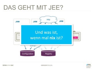 #WISSENTEILEN
DAS GEHT MIT JEE?
Und	
  was	
  ist,	
  	
  
wenn	
  mal	
  nix	
  ist?	
  
 