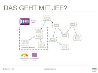 #WISSENTEILEN
DAS GEHT MIT JEE?
 