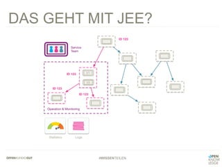 #WISSENTEILEN
DAS GEHT MIT JEE?
 