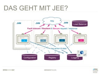 #WISSENTEILEN
DAS GEHT MIT JEE?
 