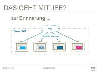 #WISSENTEILEN
DAS GEHT MIT JEE?
zur Erinnerung ...
 
