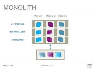 #WISSENTEILEN
MONOLITH
UI / Interface
Business Logic
Persistence
Module 1 Module 2 Module 3
 