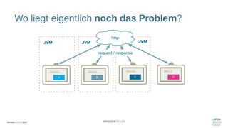 #WISSENTEILEN
Wo liegt eigentlich noch das Problem?
 