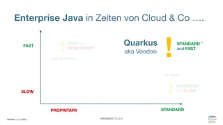 #WISSENTEILEN
Enterprise Java in Zeiten von Cloud & Co ….
STANDARDPROPRITARY
SLOW
FAST
… or here
! STANDARD
but SLOW
You are here …
! FAST but
PROPRITARY
STANDARD *
and FAST
!Quarkus
aka Voodoo
 