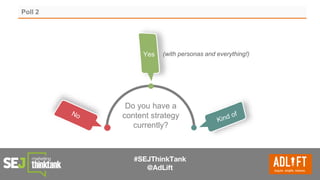 #SEJThinkTank
@AdLift
Poll 2
Yes
Do you have a
content strategy
currently?
(with personas and everything!)
 