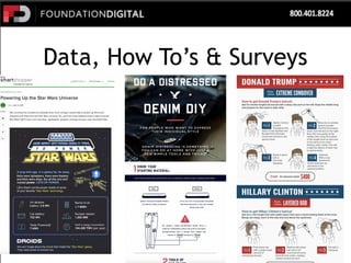 Data, How To’s & Surveys
 