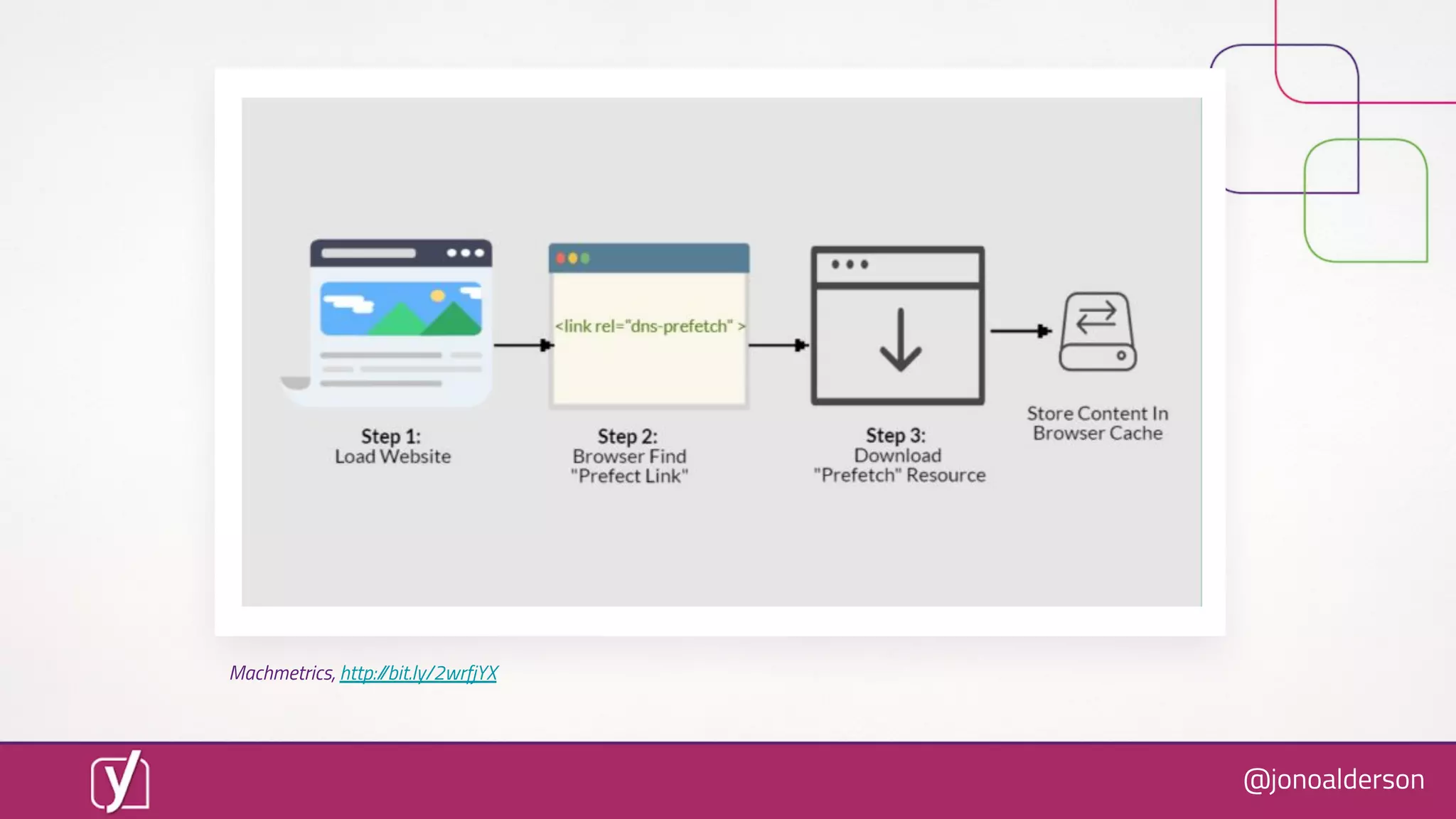 @jonoalderson
Machmetrics, http://bit.ly/2wrfjYX
 