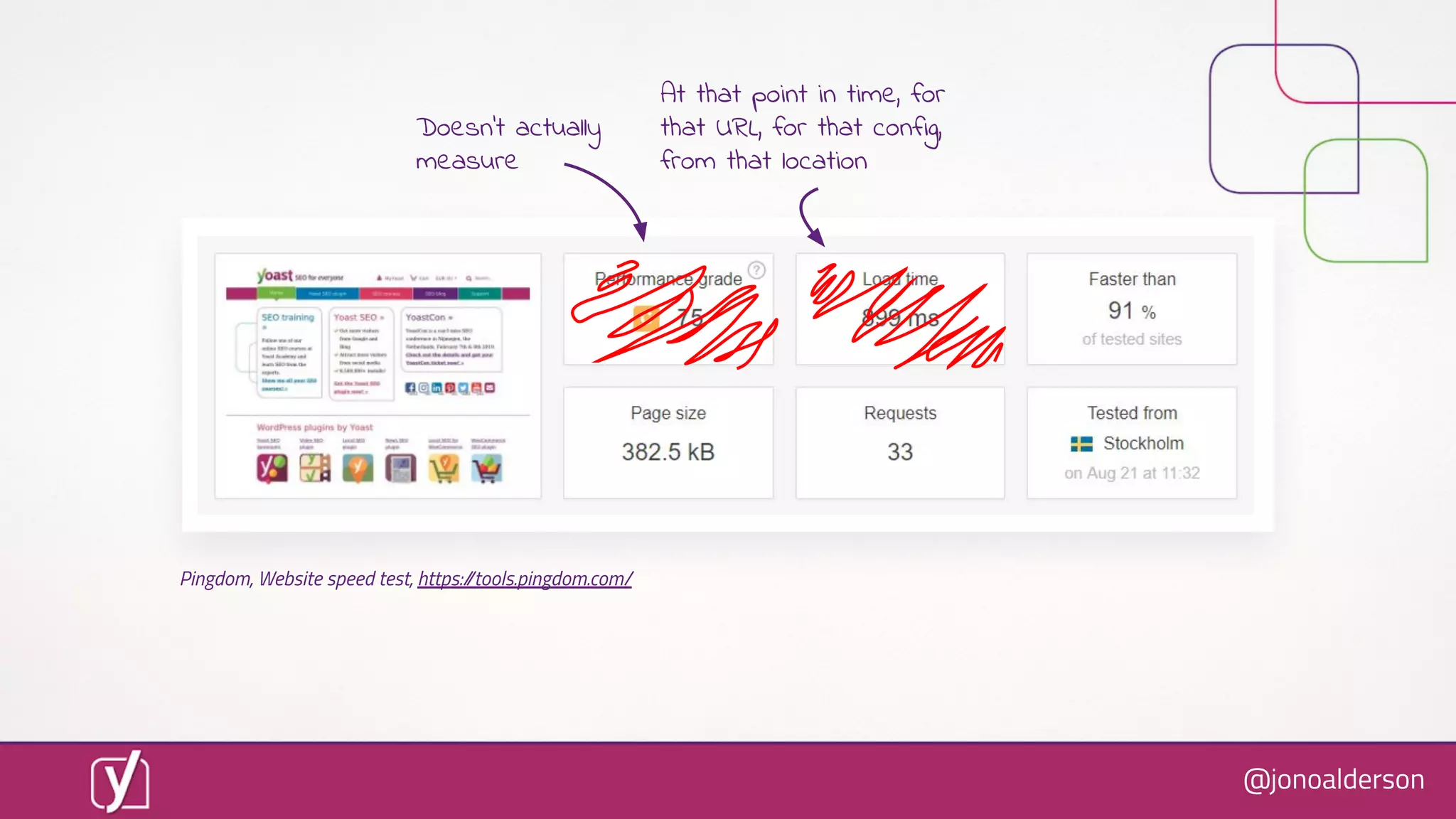 @jonoalderson
Pingdom, Website speed test, https://tools.pingdom.com/
At that point in time, for
that URL, for that config,
from that location
Doesn’t actually
measure
 