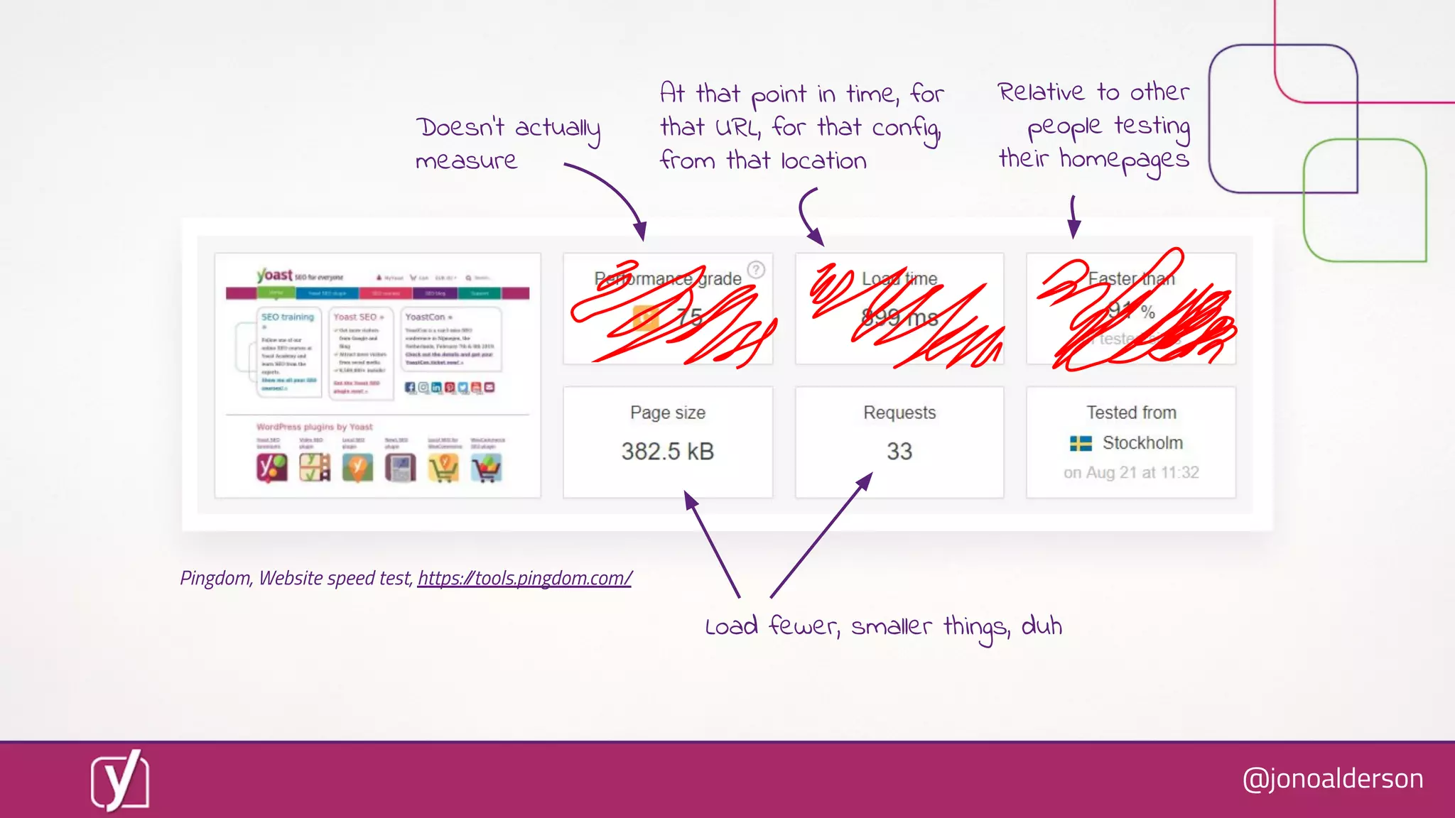 @jonoalderson
Load fewer, smaller things, duh
Pingdom, Website speed test, https://tools.pingdom.com/
Relative to other
people testing
their homepages
At that point in time, for
that URL, for that config,
from that location
Doesn’t actually
measure
 