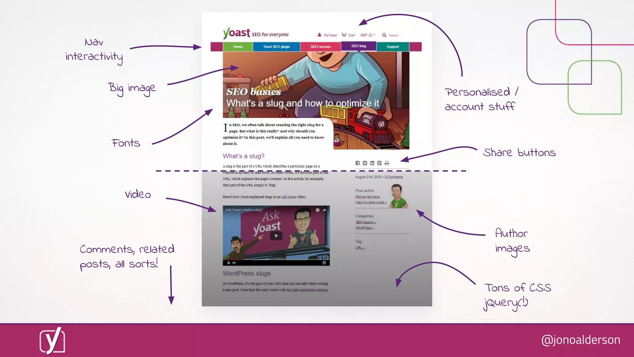 @jonoalderson
Nav
interactivity
Fonts
Personalised /
account stuff
Share buttons
Author
imagesComments, related
posts, all sorts!
Video
Big image
Tons of CSS
jQuery(!)
 
