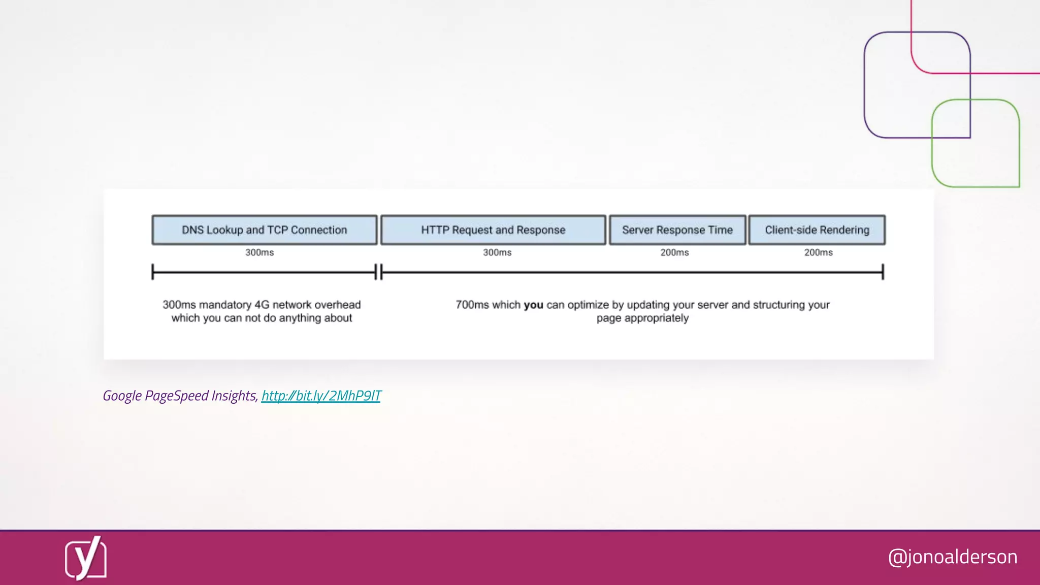 @jonoalderson
Google PageSpeed Insights, http://bit.ly/2MhP9lT
 