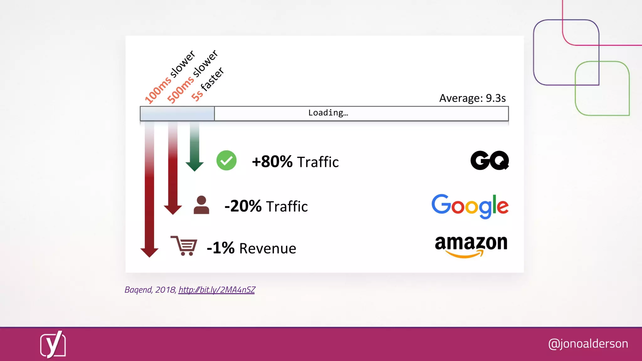 @jonoalderson
Baqend, 2018, http://bit.ly/2MA4nSZ
 