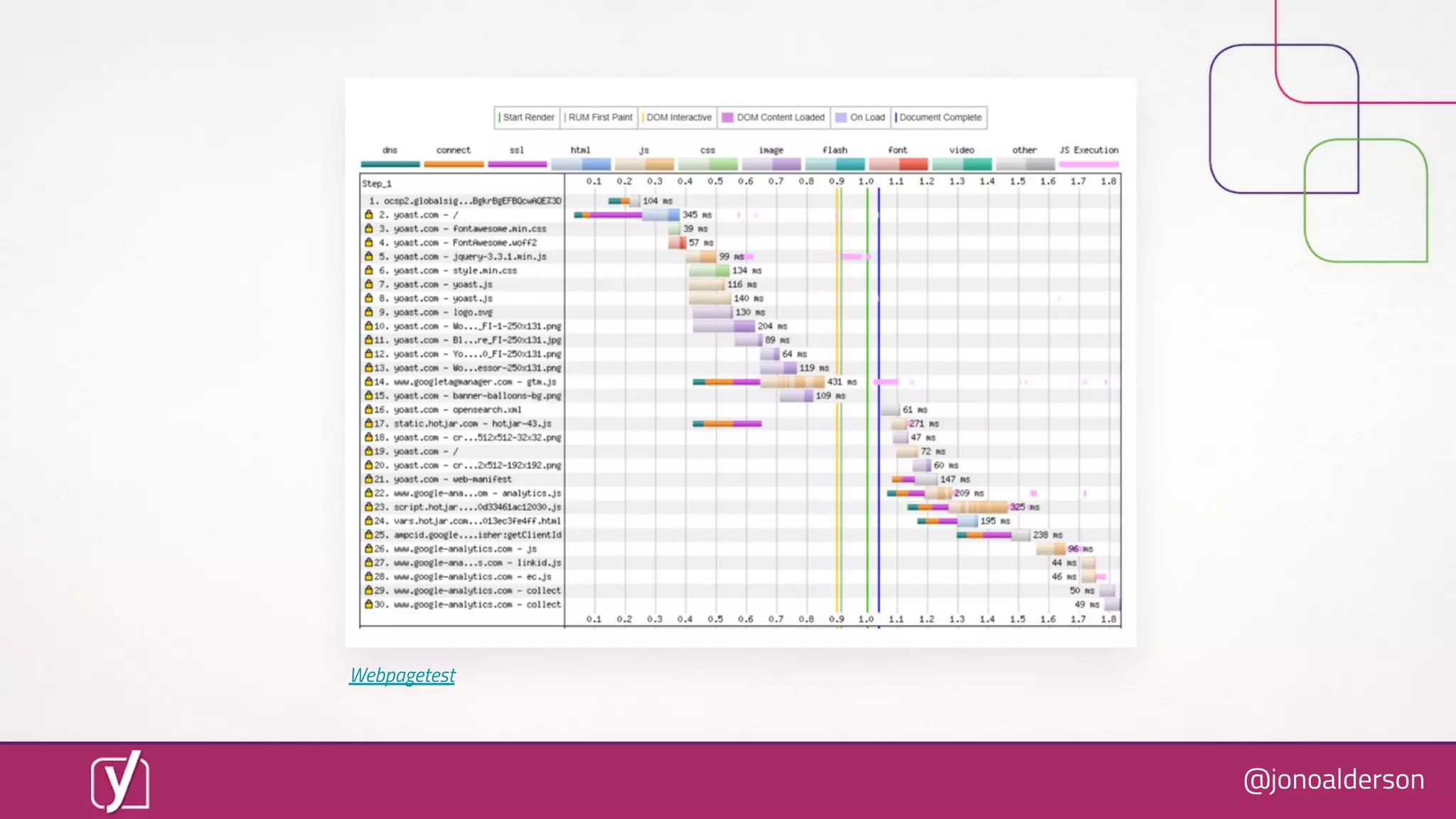 @jonoalderson
Webpagetest
 