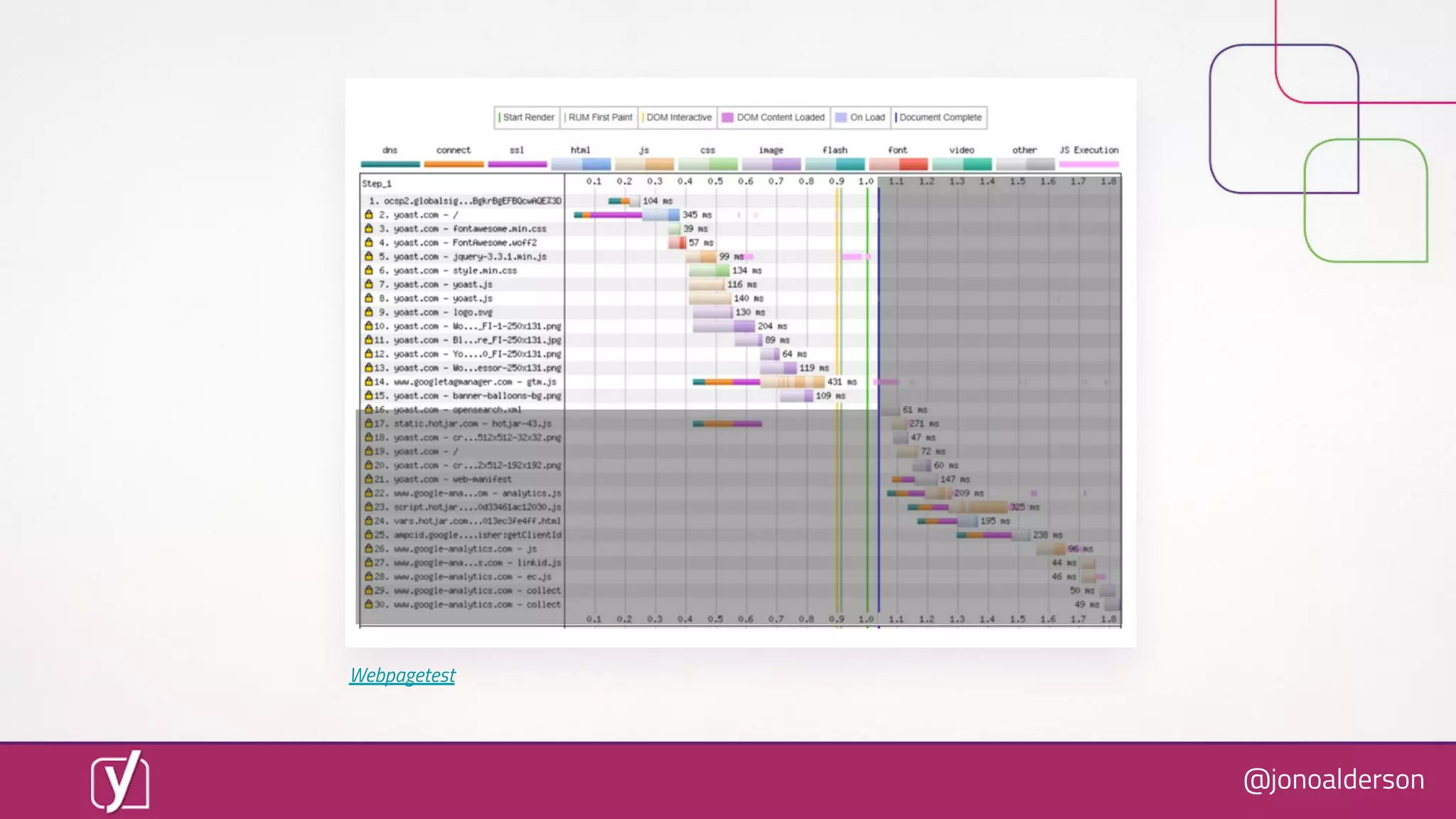 @jonoalderson
Webpagetest
 