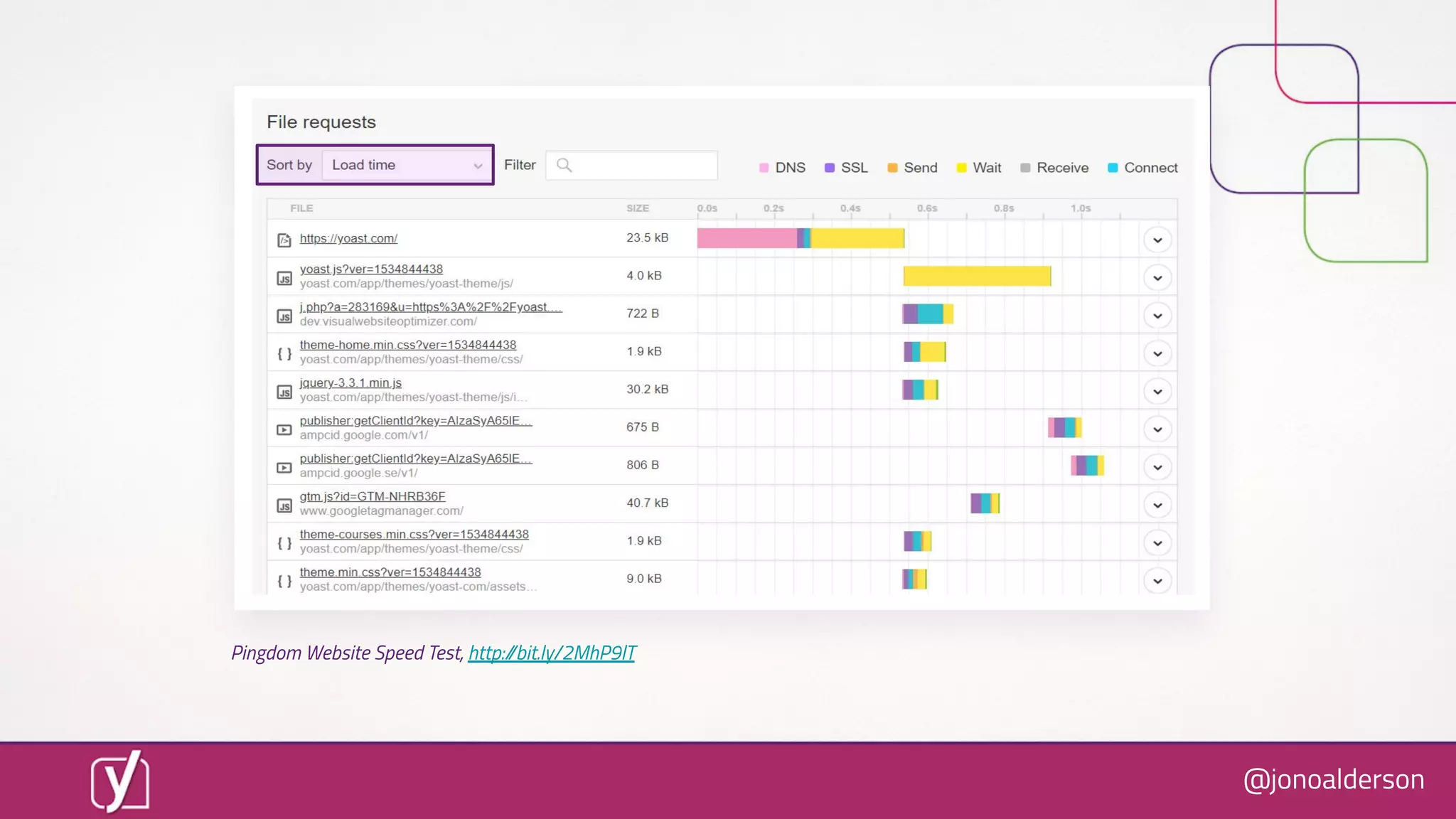 @jonoalderson
Pingdom Website Speed Test, http://bit.ly/2MhP9lT
 