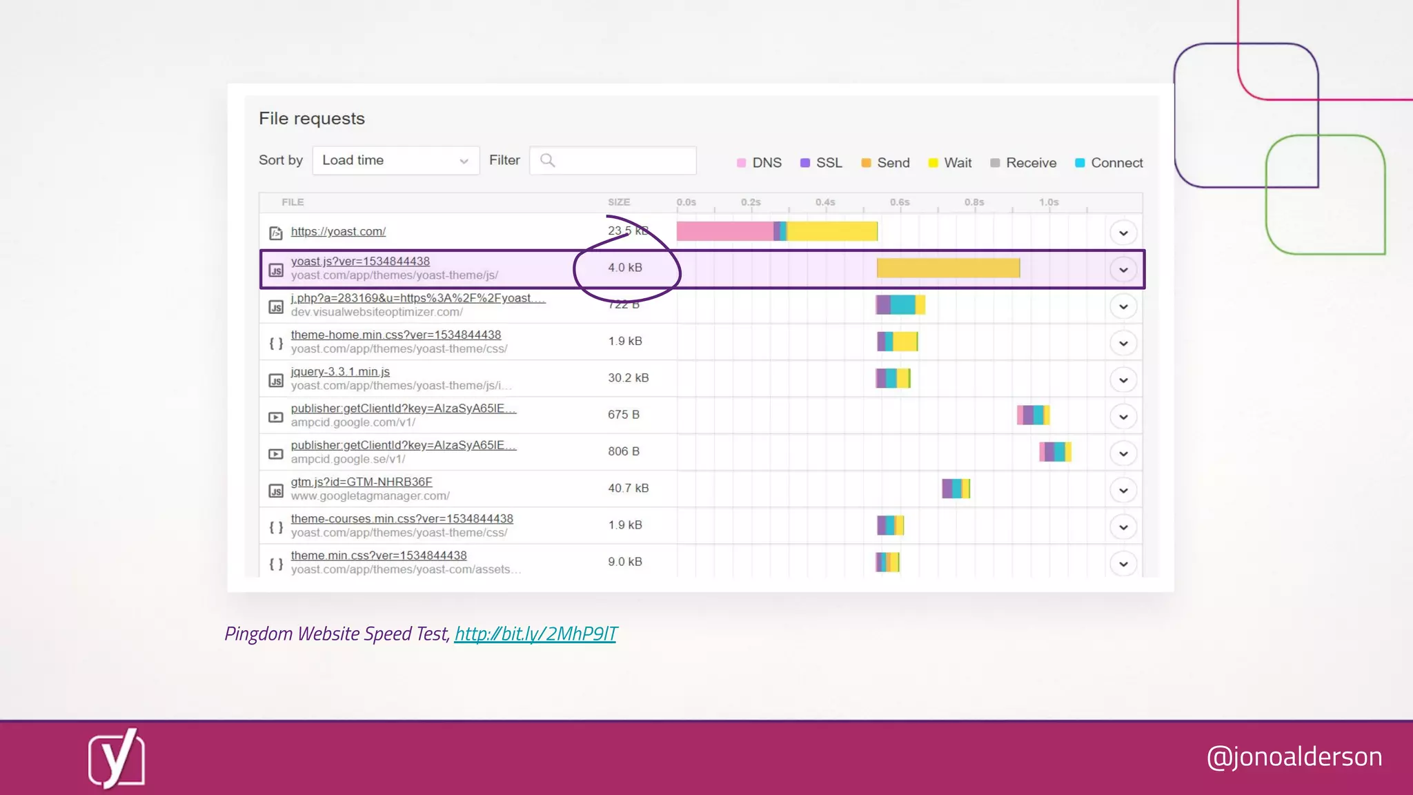 @jonoalderson
Pingdom Website Speed Test, http://bit.ly/2MhP9lT
 