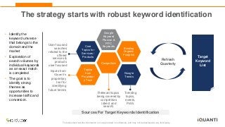 This document and the information in it are provided in confidence, and may not be disclosed to any third party.
Target
Keyword
List
Refresh
Quarterly
Sources For Target Keywords Identification
• Identify the
keyword universe
that belongs to the
domain and the
market
• Exploration of
search volumes by
individual keywords
as an exact match
is completed
• The goal is to
identify strong
themes as
opportunities to
increase traffic and
conversion.
Trending
topics,
events,
PoVs
Google
Trends
Google
Keyword
Planner &
PPC
Keywords
User focused
searches
related to the
offered
services &
products
user-focused
Core
Topics for
Services /
Products
Inputs from
iQuanti’s
proprietary
tool for
identifying
future trends
Topics
from
Proprietar
y Tech
Existing
Organic
Footprint
Relevant topics
being covered by
competitors
(direct and
search)
Competitors
The strategy starts with robust keyword identification
 