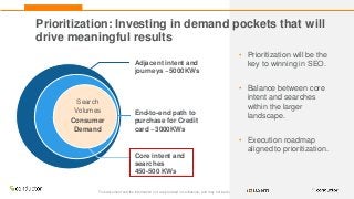 This document and the information in it are provided in confidence, and may not be disclosed to any third party.
Adjacent intent and
journeys ~5000KWs
End-to-end path to
purchase for Credit
card ~3000KWs
Core intent and
searches
450-500 KWs
• Prioritization will be the
key to winning in SEO.
• Balance between core
intent and searches
within the larger
landscape.
• Execution roadmap
aligned to prioritization.
Search
Volumes
Consumer
Demand
Prioritization: Investing in demand pockets that will
drive meaningful results
 
