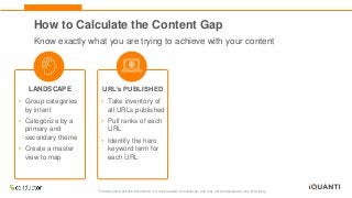 This document and the information in it are provided in confidence, and may not be disclosed to any third party.
How to Calculate the Content Gap
• Take inventory of
all URLs published
• Pull ranks of each
URL
• Identify the hero
keyword term for
each URL
URL’s PUBLISHED
• Group categories
by intent
• Categorize by a
primary and
secondary theme
• Create a master
view to map
LANDSCAPE
Know exactly what you are trying to achieve with your content
 