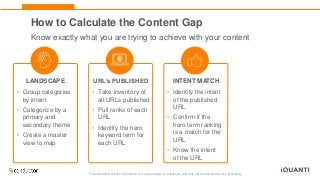 This document and the information in it are provided in confidence, and may not be disclosed to any third party.
How to Calculate the Content Gap
• Identify the intent
of the published
URL
• Confirm if the
hero term ranking
is a match for the
URL
• Know the intent
of the URL
INTENT MATCH
• Take inventory of
all URLs published
• Pull ranks of each
URL
• Identify the hero
keyword term for
each URL
URL’s PUBLISHED
• Group categories
by intent
• Categorize by a
primary and
secondary theme
• Create a master
view to map
LANDSCAPE
Know exactly what you are trying to achieve with your content
 