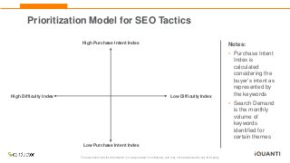 This document and the information in it are provided in confidence, and may not be disclosed to any third party.
Prioritization Model for SEO Tactics
Notes:
• Purchase Intent
Index is
calculated
considering the
buyer’s intent as
represented by
the keywords
• Search Demand
is the monthly
volume of
keywords
identified for
certain themes
High Purchase Intent Index
Low Purchase Intent Index
High Difficulty Index Low Difficulty Index
 