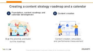 This document and the information in it are provided in confidence, and may not be disclosed to any third party.
Content creation, simulation,
and performance measurement
2 Content creation
Creating a content strategy roadmap and a calendar
Align the priorities and build
out the roadmap.
Foundation, content roadmap and
calendar development
1
 