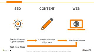 This document and the information in it are provided in confidence, and may not be disclosed to any third party.
SEO CONTENT WEB
Content Ideas /
Optimizations
Technical Fixes
Content Creation
/ Updates
Implementation
 