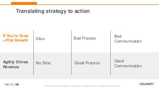 This document and the information in it are provided in confidence, and may not be disclosed to any third party.
Bad Process
Good
Communication
Good Process
No Silos
Silos
If You’re Slow
= Flat Growth
Agility Drives
Revenue
Bad
Communication
Translating strategy to action
 