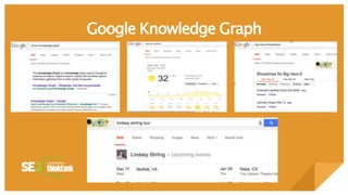 Google Knowledge Graph
 