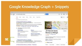 Google Knowledge Graph + Snippets
 